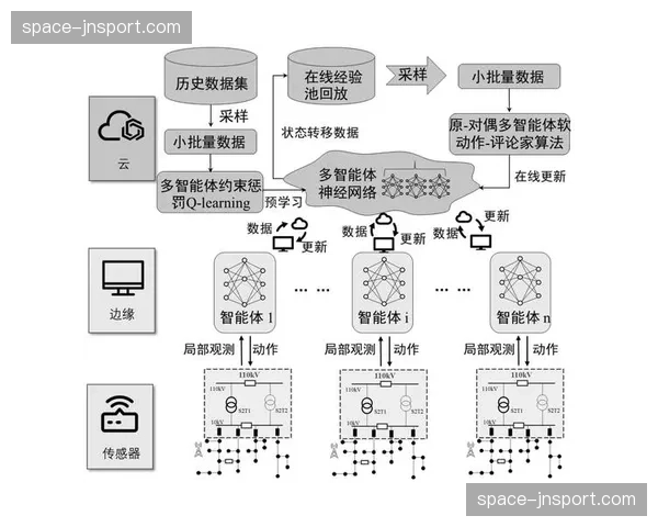 多中心同步制作机制在当前周期确立 实现了主副信号的同步智能优化