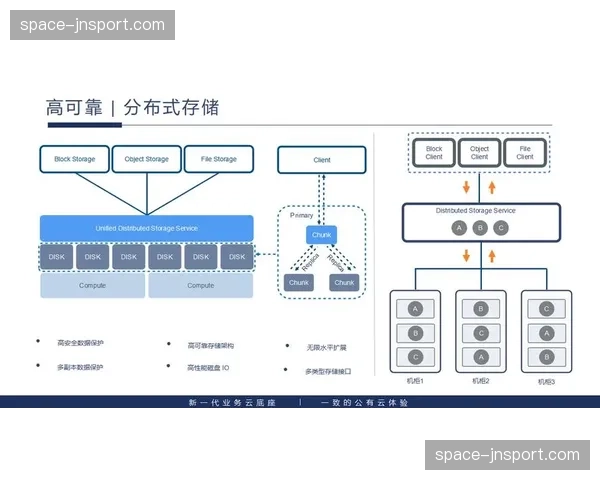 幕后：亚马逊云科技如何成为西甲全球数字转型的核心技术底座